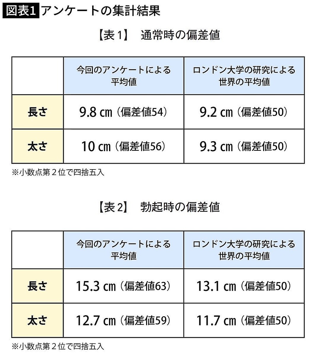 日本人男性の平均サイズ徹底検証！正しい測定法と最新国際比較データ