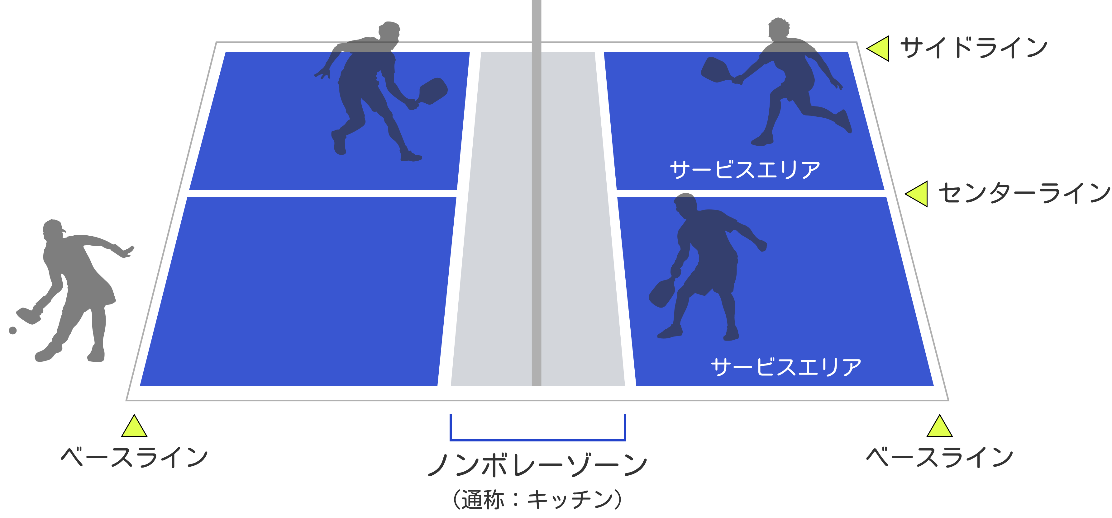 ピックルボールのルール完全攻略｜初心者がハマる落とし穴と禁止事項