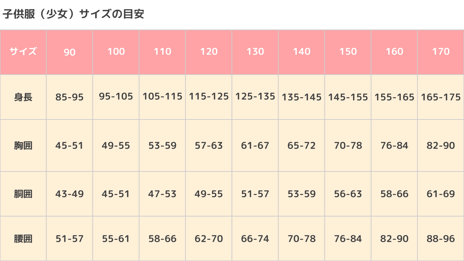 子供服サイズ選びで失敗する真相とは？早見表と2026年最新の極意