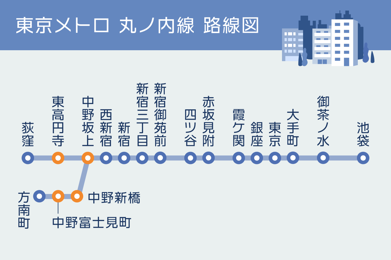 新宿駅から中野駅の最速ルート！快速4分の乗り場と終電・料金徹底比較