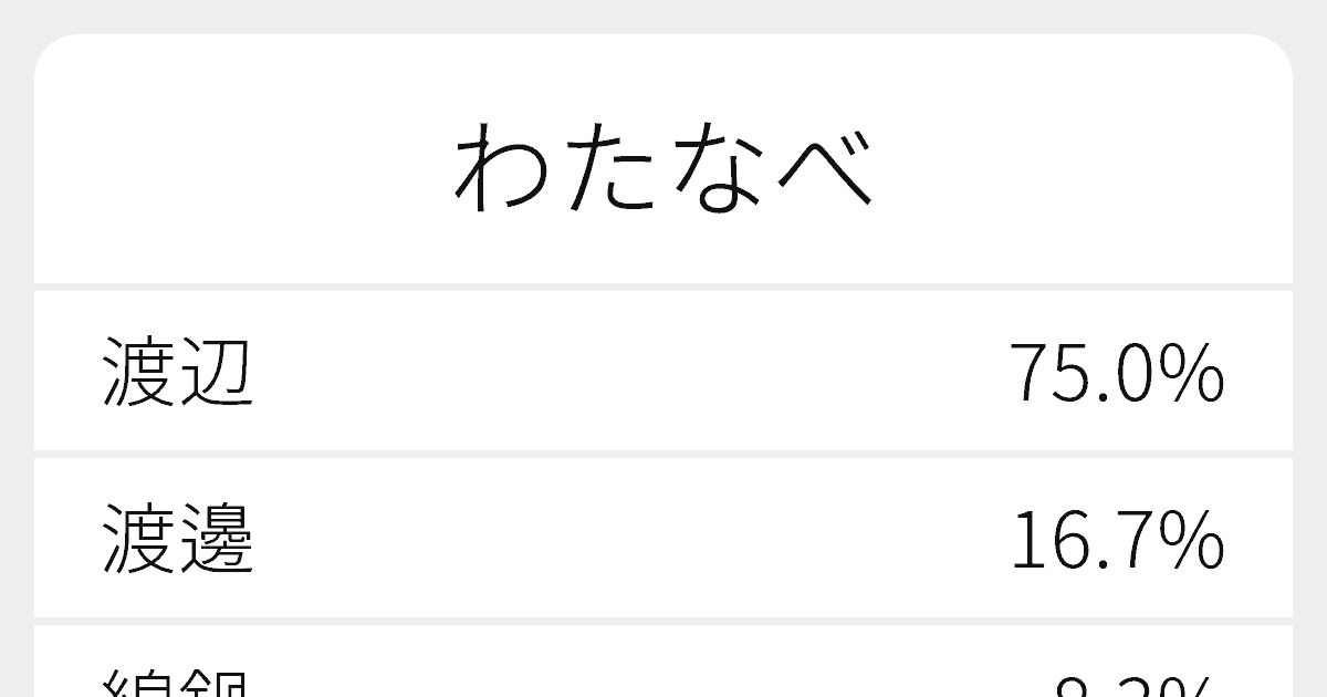 わたなべ歯科クリニックの評判と実態｜痛みの少なさと費用の真相