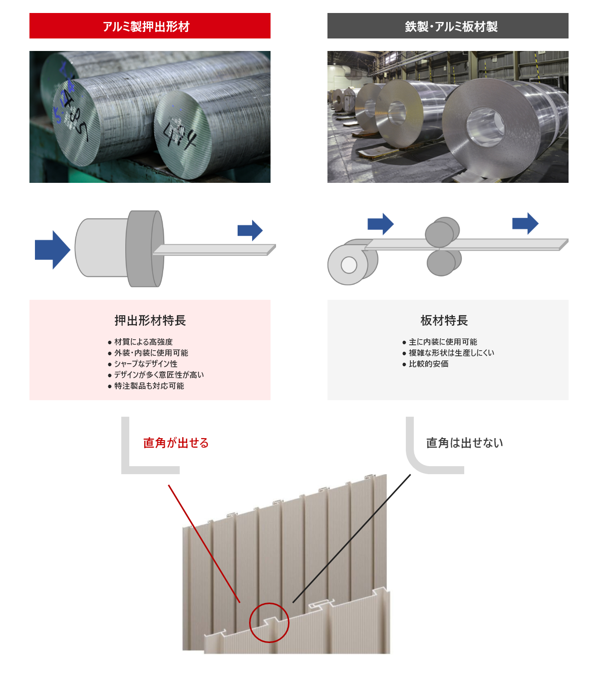 防火区画スパンドレルの基準と設計ミス多発の真相【2026年最新】