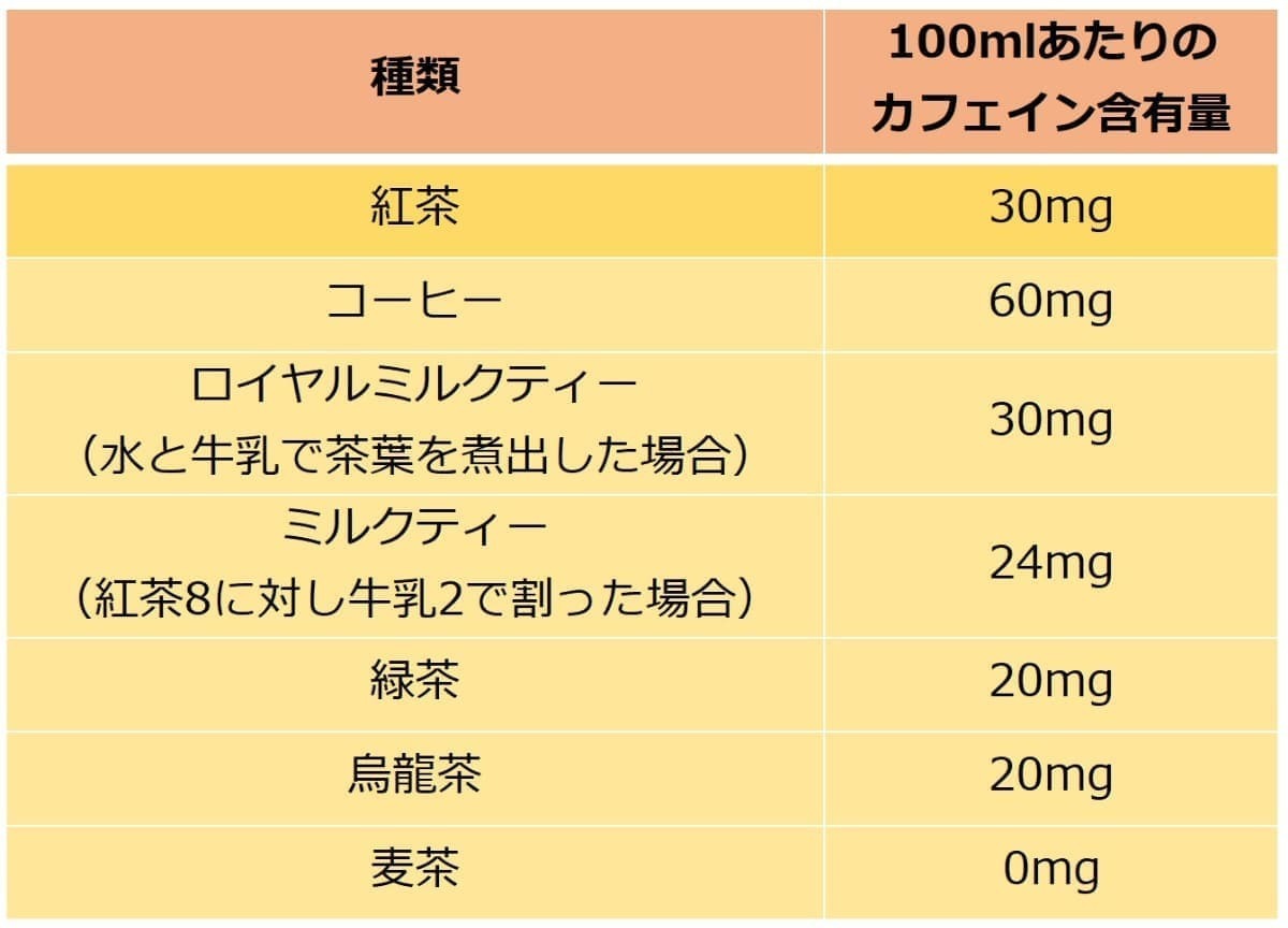 紅茶のカフェイン量は危険？コーヒーとの違いや妊娠中の影響を徹底解説