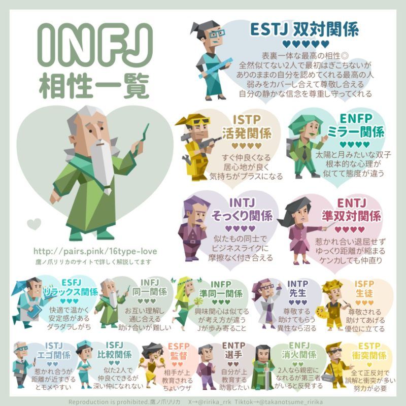 【2026年】Mbti相性一覧！最高・最悪ペアの真相と心理的メカニズム