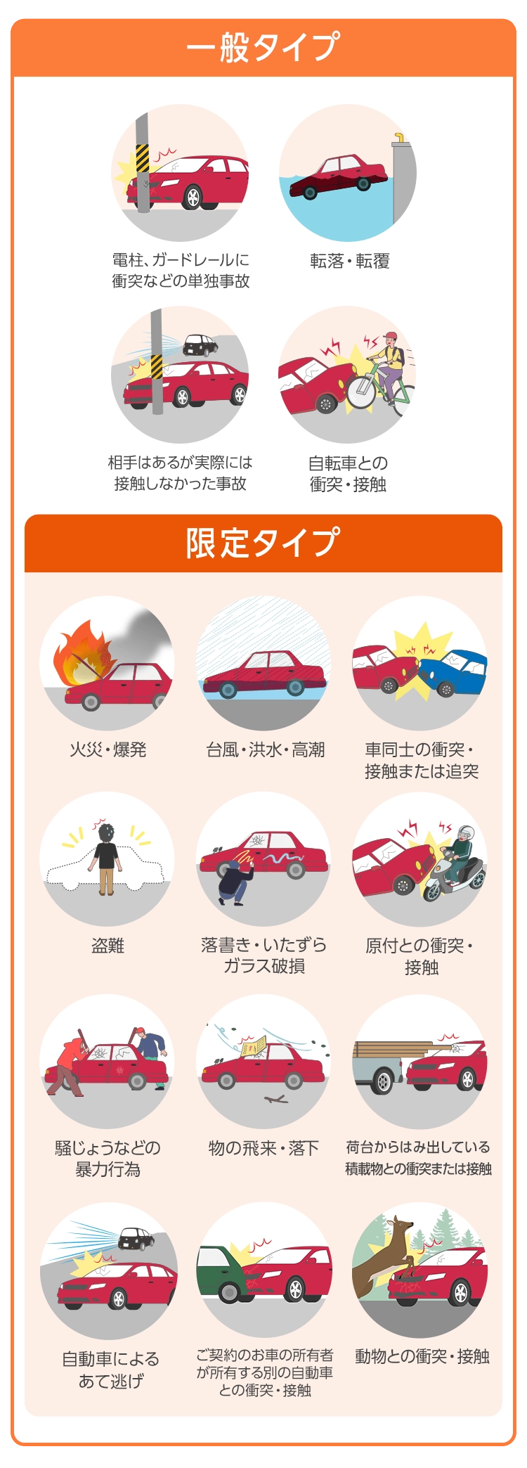 車両保険とは？本当に必要か見極める基準と損しない選び方【2026】