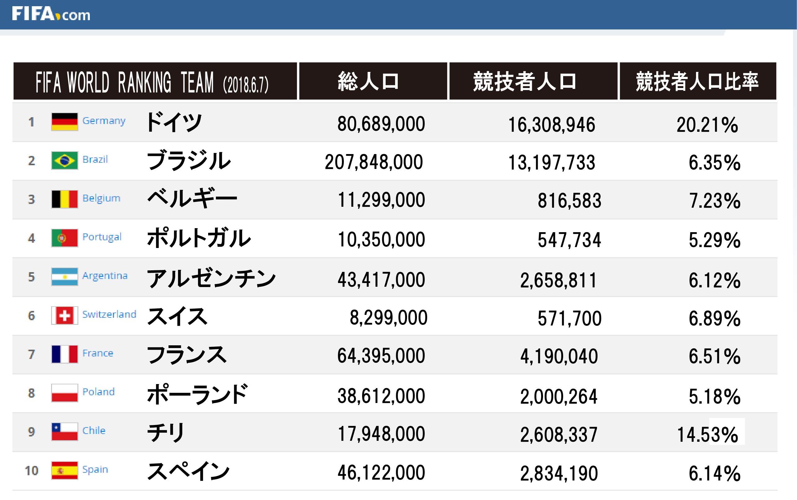 サッカーで一番強い国はどこか？最新ランキングと歴代王者を徹底解剖