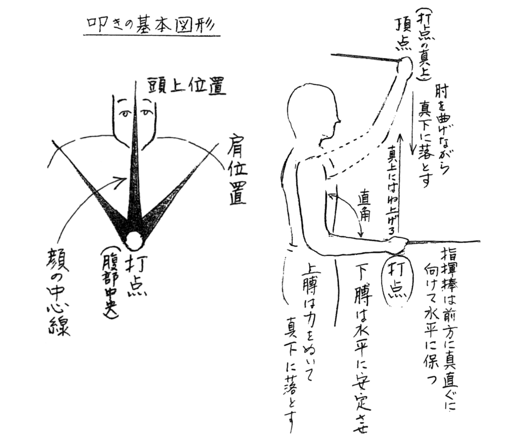 初心者でも伝わる指揮の振り方完全ガイド！基本の拍子から劇的表現のコツまで