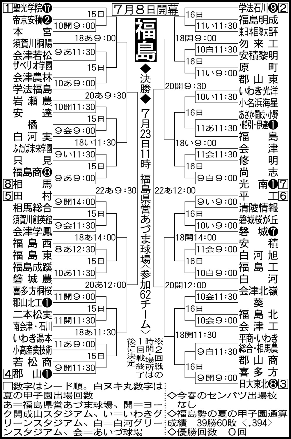 福島の高校野球2026｜聖光の牙城に挑む有力校と注目選手を総力取材