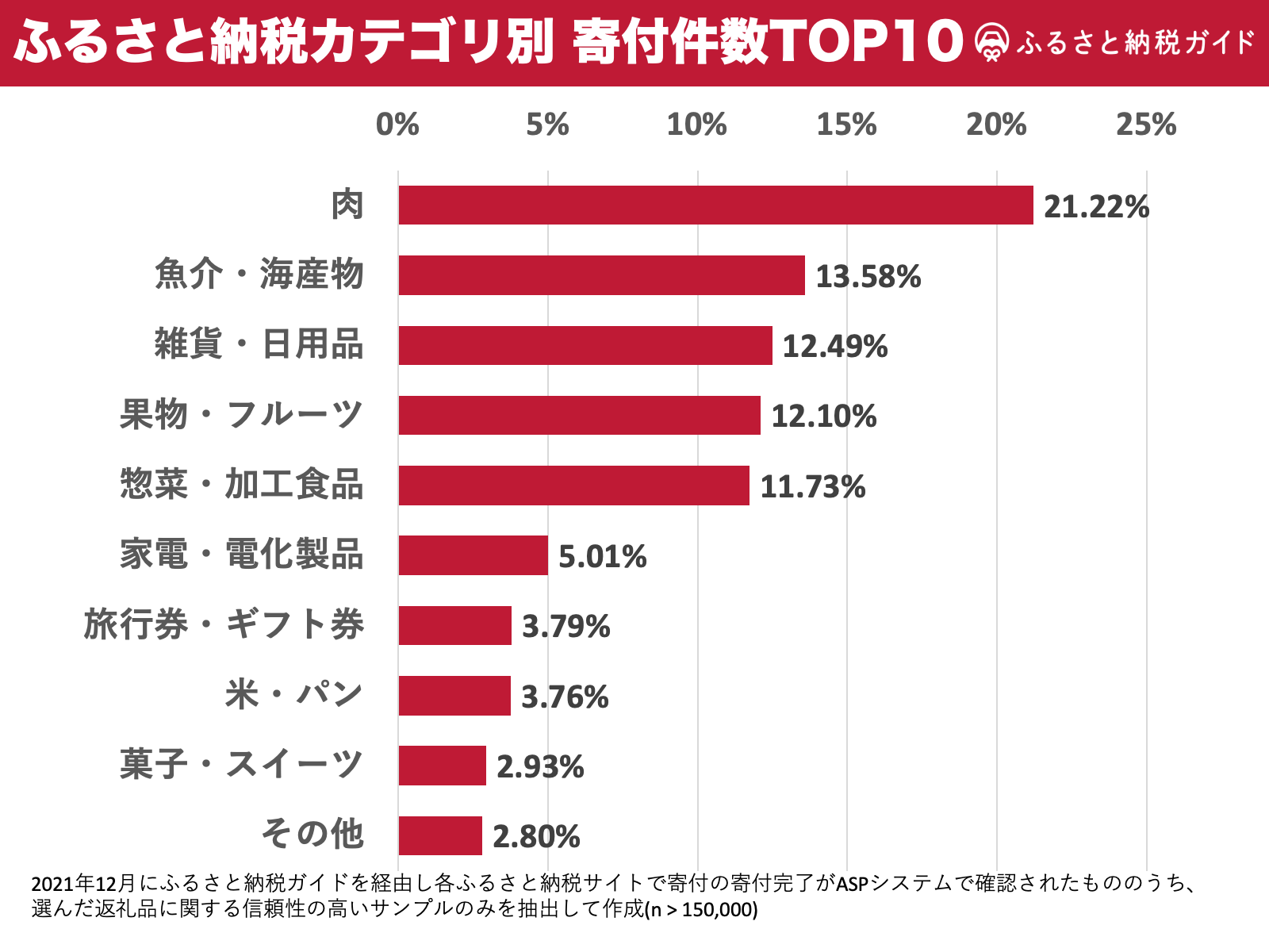 ふるさと納税人気ランキング2026！上位独占の理由と激変ルールの真相