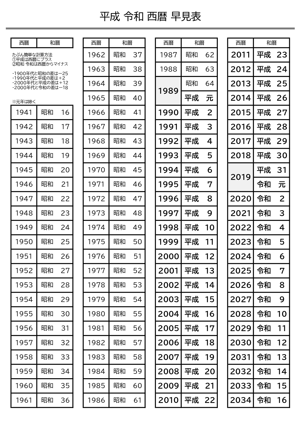 昭和大学江東豊洲病院の評判と待ち時間！初診予約のコツを現場取材