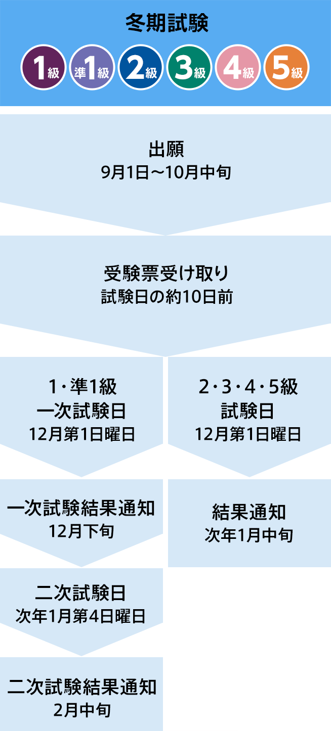 ドイツ語検定2026年の難易度と合格率！履歴書に書ける級の真相