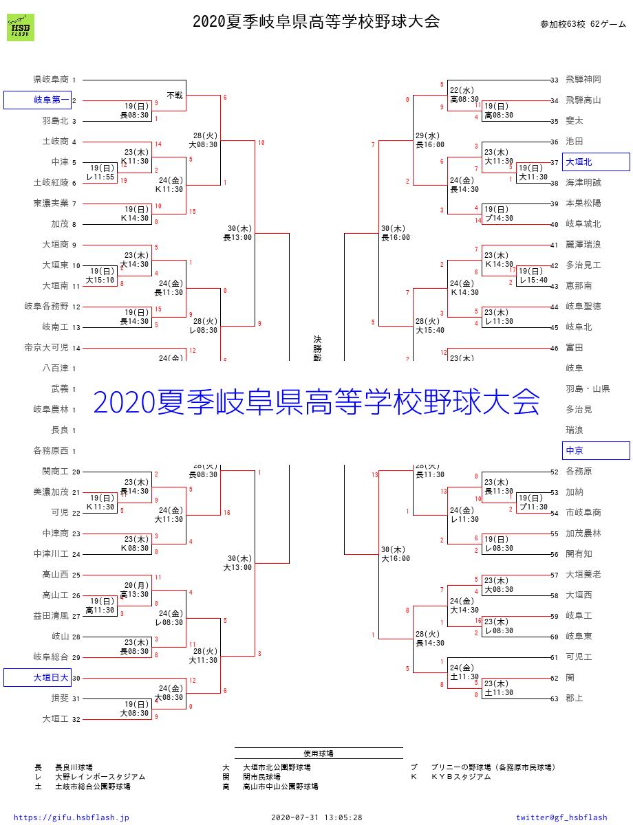 岐阜県高校野球2026速報！強豪激突の試合結果と甲子園の行方
