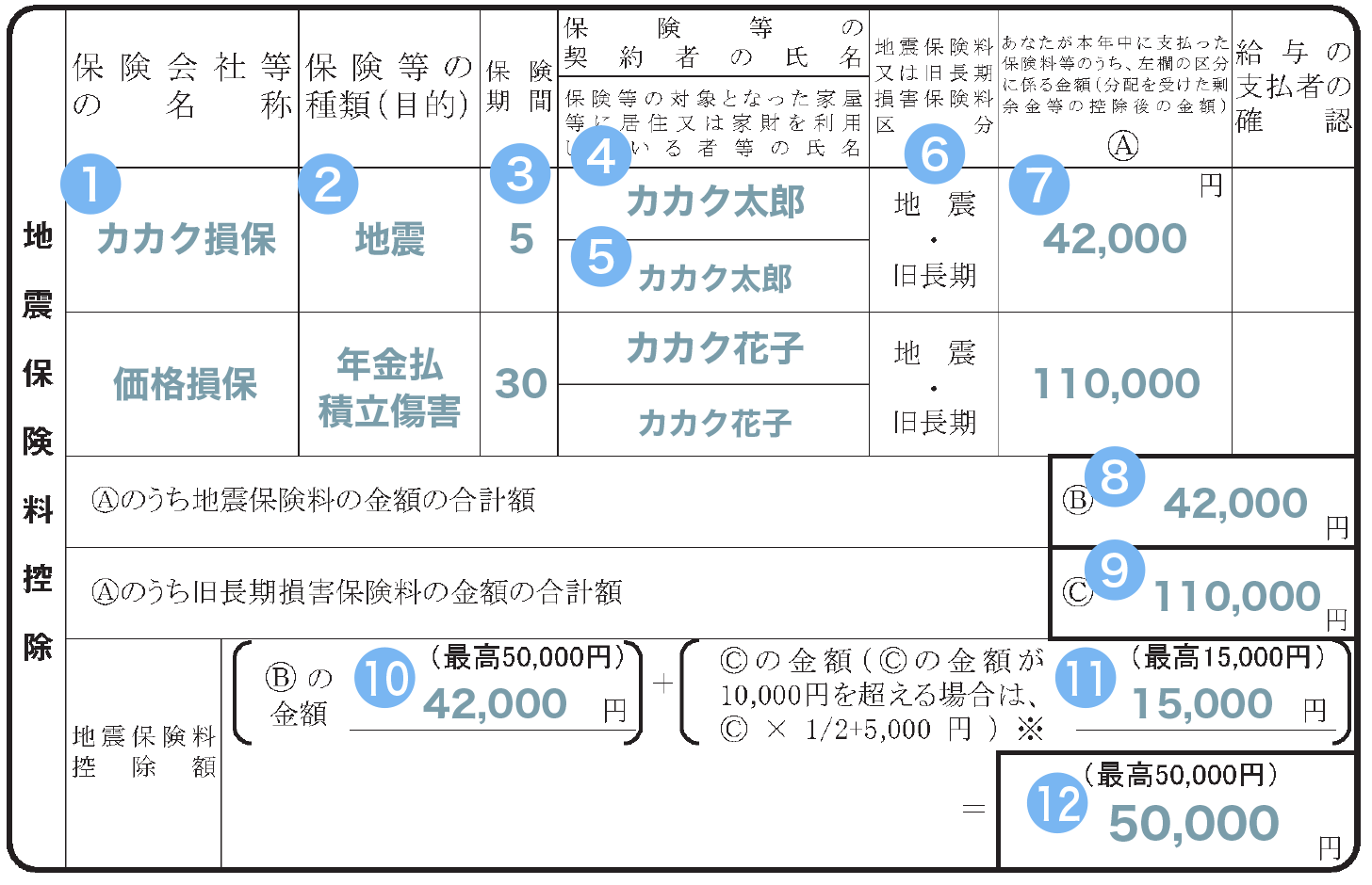 東京海上日動の地震保険はどう書く？年末調整で損しない書き方と注意点を徹底解説