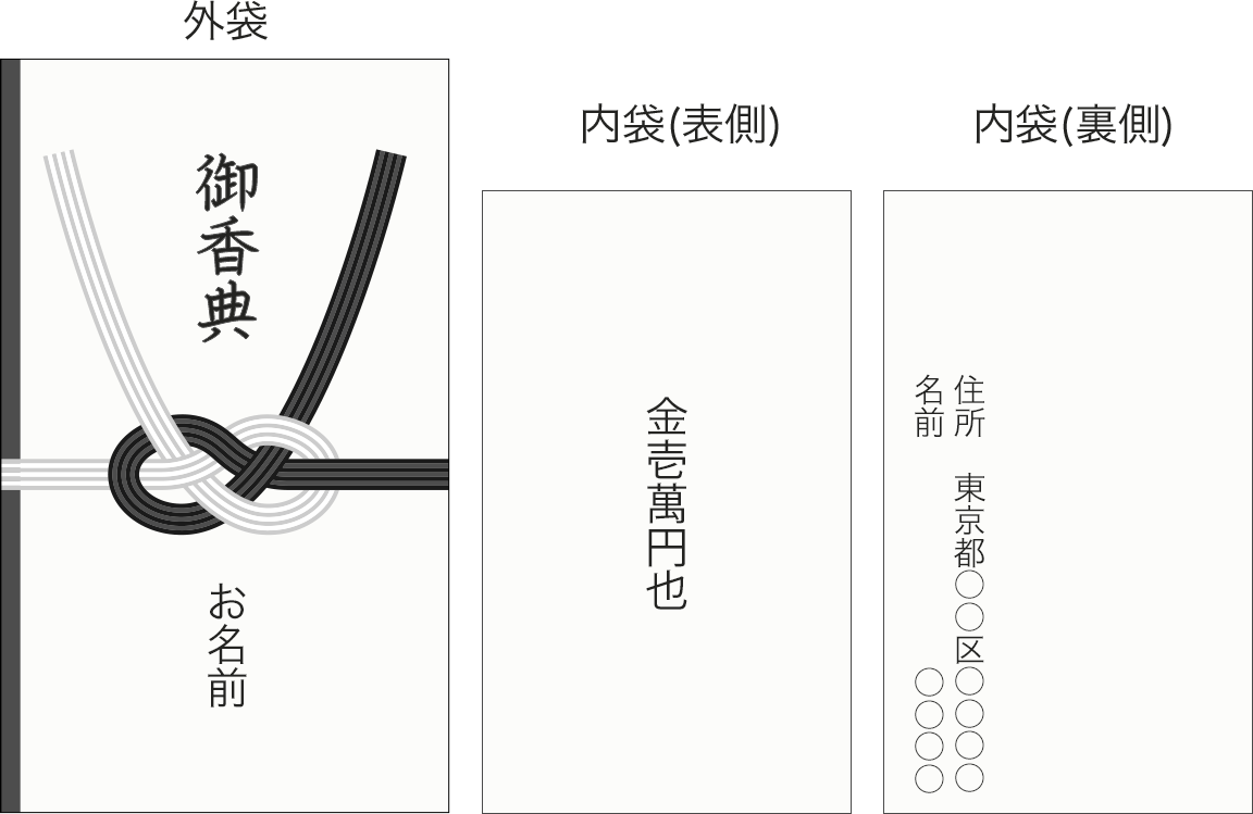 【2026年最新】ご香典の書き方完全解説｜表書き・中袋・金額相場