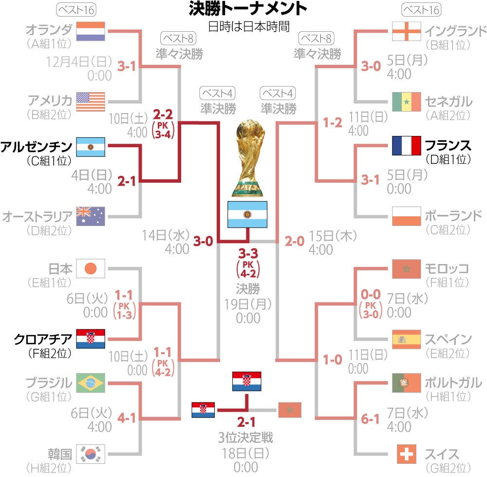 ワールドカップ今日の試合日程と放送局！日本代表の最新情報総まとめ
