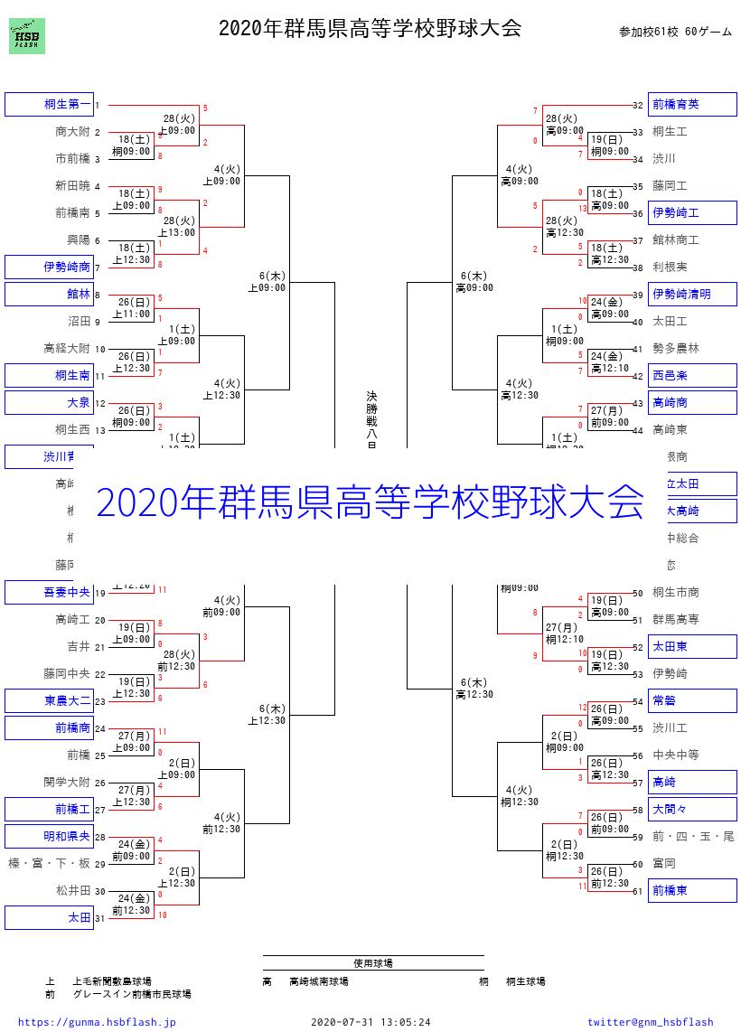 【2026最新】群馬高校野球速報！強豪激突の行方と決勝進出の全真相