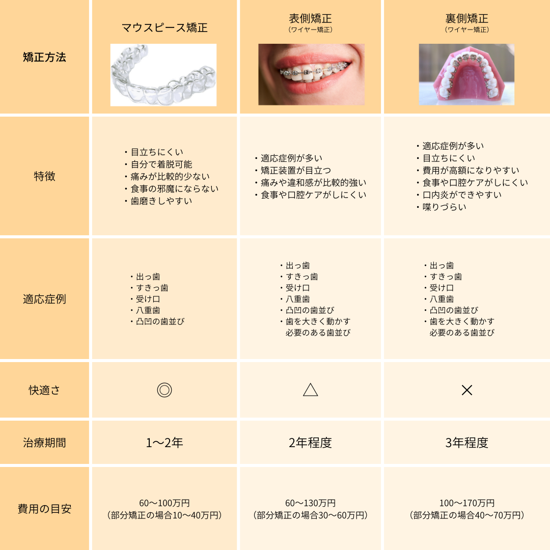 口ゴボの治し方完全ガイド｜自力改善の嘘と最新矯正・骨切り手術の費用