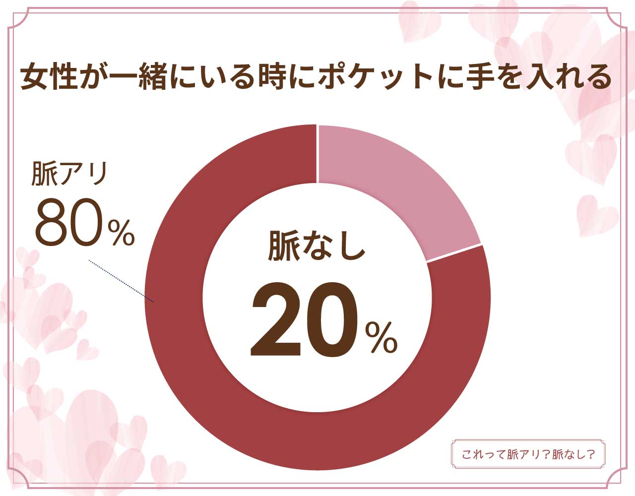 手を繋いでポケットに入れる男性心理の本音と脈ありサインを徹底解析
