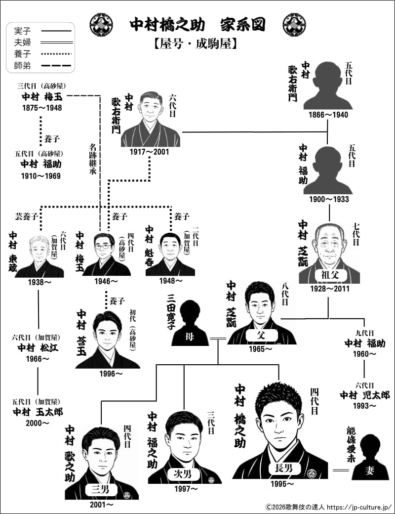 中村芝翫の家系図と成駒屋の血脈！三田寛子や息子3人の現在を徹底解剖