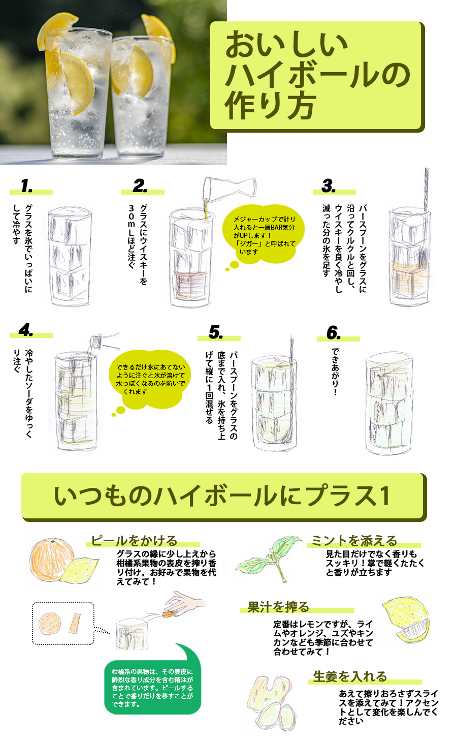 なぜ家のハイボールは薄いのか？プロ直伝の黄金比率と極上の作り方