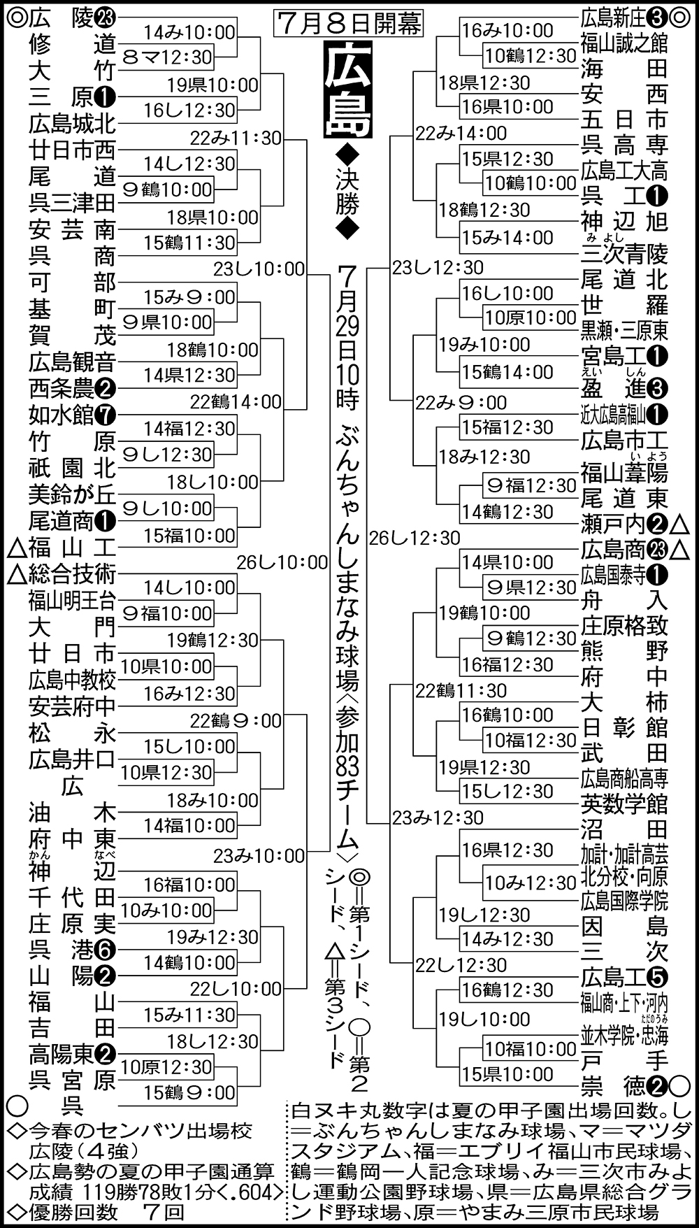 広島高校野球2026最新勢力図と名門の真相！広陵・広商の壁とドラフト注目株