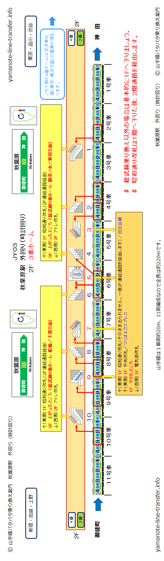秋葉原のTx乗り換え最短ルート検証｜Jr・日比谷線へ迷わず行く方法