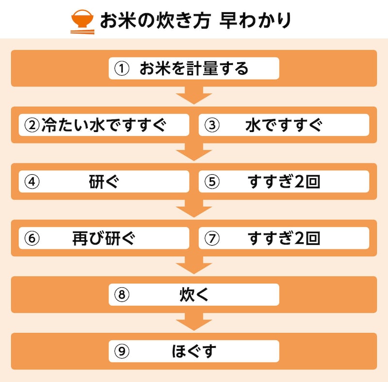 【衝撃】 美味しい ご飯 の 炊き 方 最新ライブ＆イベント情報 #857
