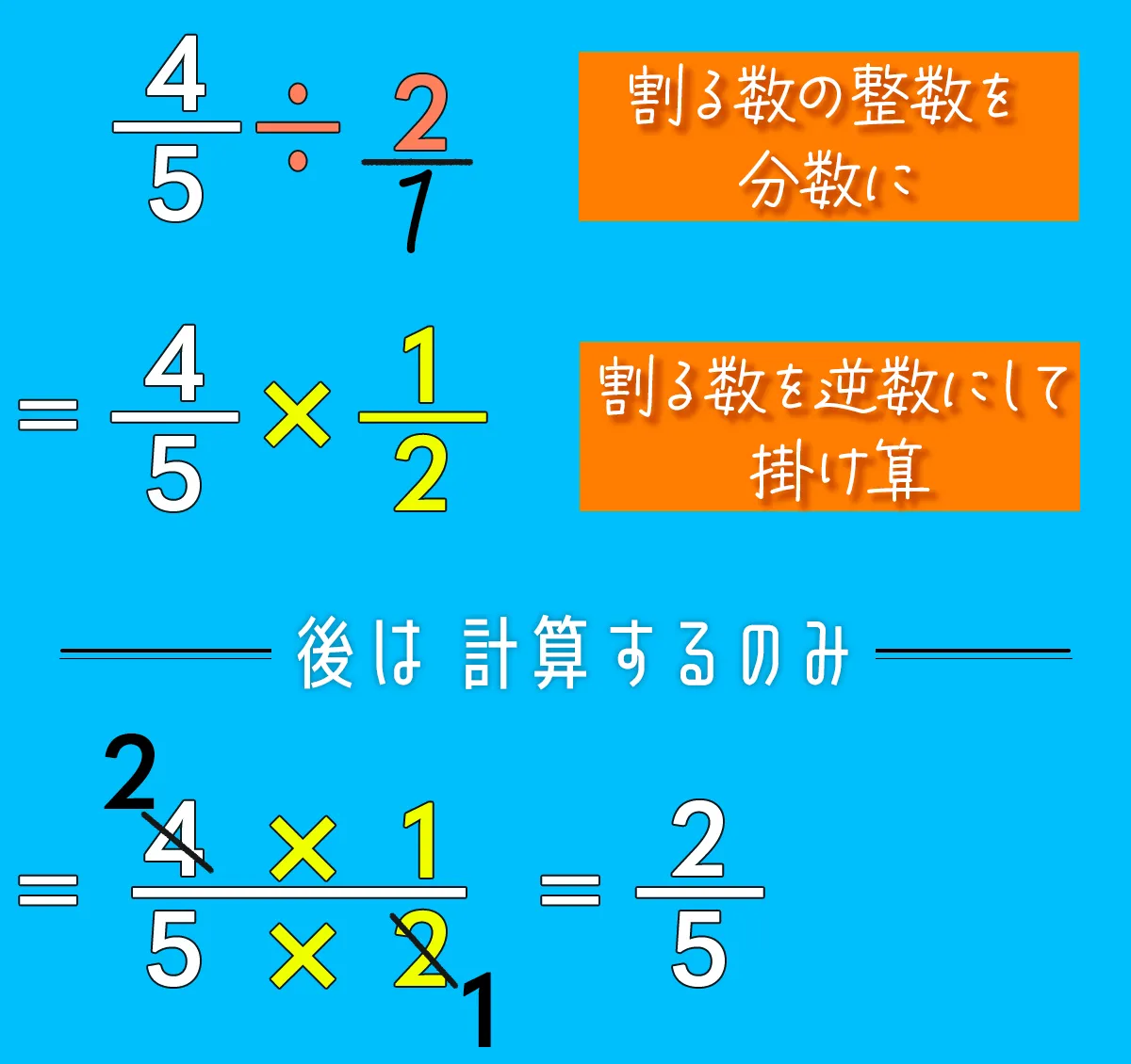 分数の割り算のやり方完全解説！なぜひっくり返すのか理由と公式まとめ