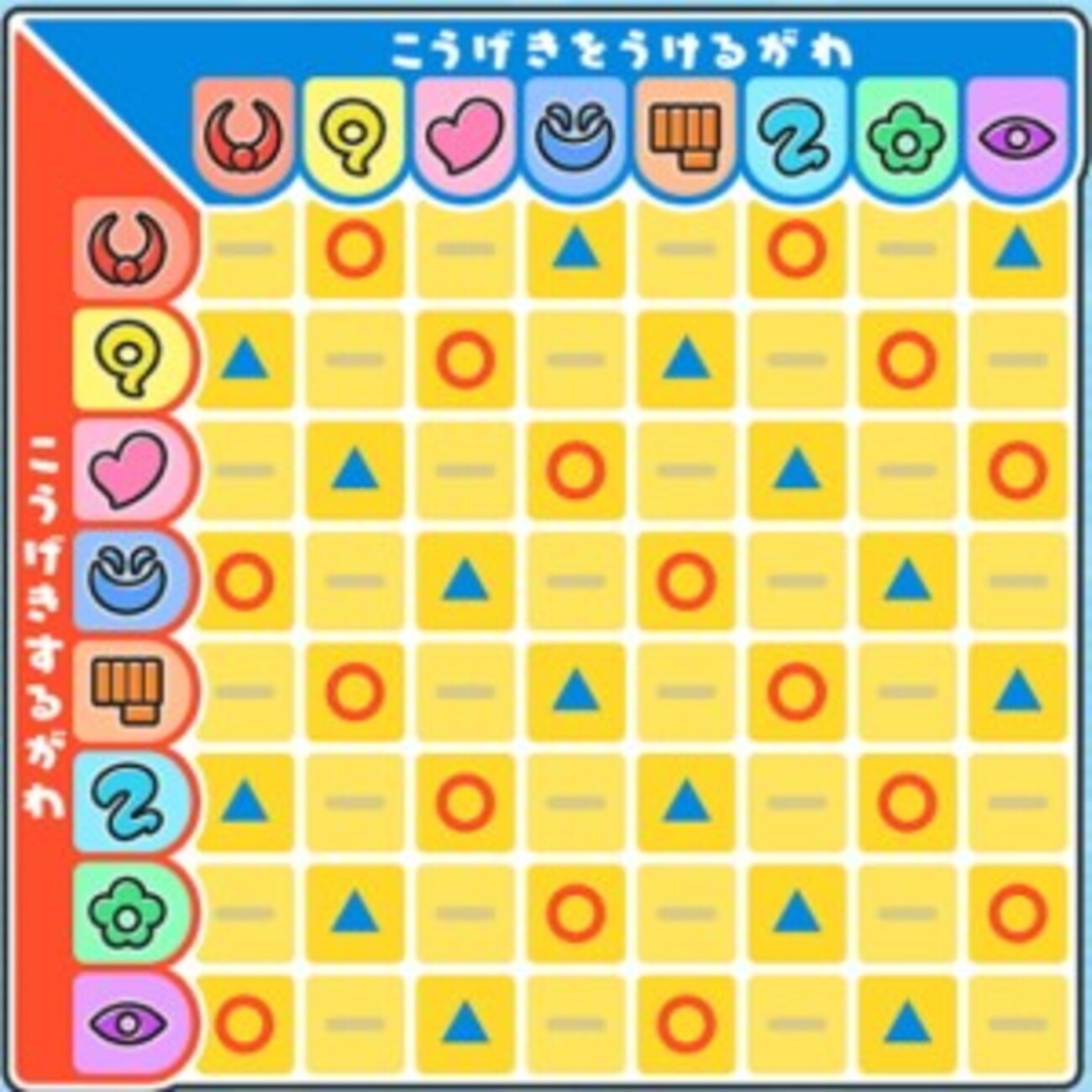 ぷにぷに相性で勝率激変！属性倍率の真相と2026年最新攻略法則