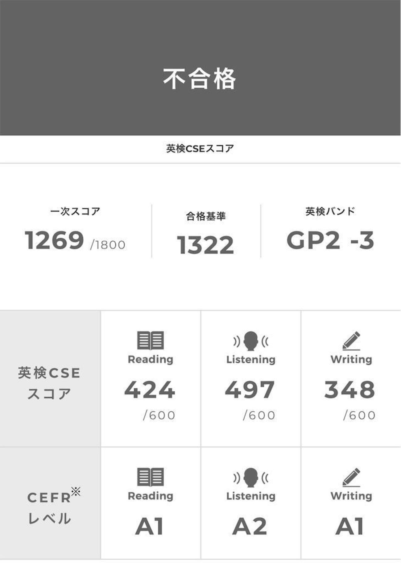 英検準2級ギリギリ合格の裏側｜Cseスコアの罠と二次試験逆転の鉄則