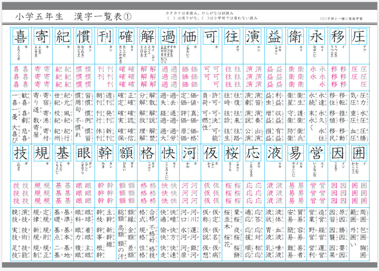 小学5年生の漢字一覧全193字まとめ！つまずきを防ぐ覚え方と無料ドリル