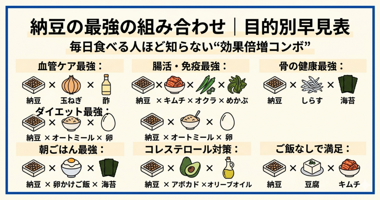 実は逆効果？納豆と一緒に食べてはいけないものとは？栄養を壊すNg習慣の真相