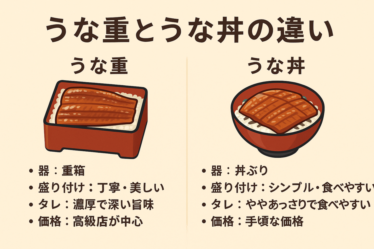 うな丼とうな重の決定的な違いとは？松竹梅の真相と損しない選び方