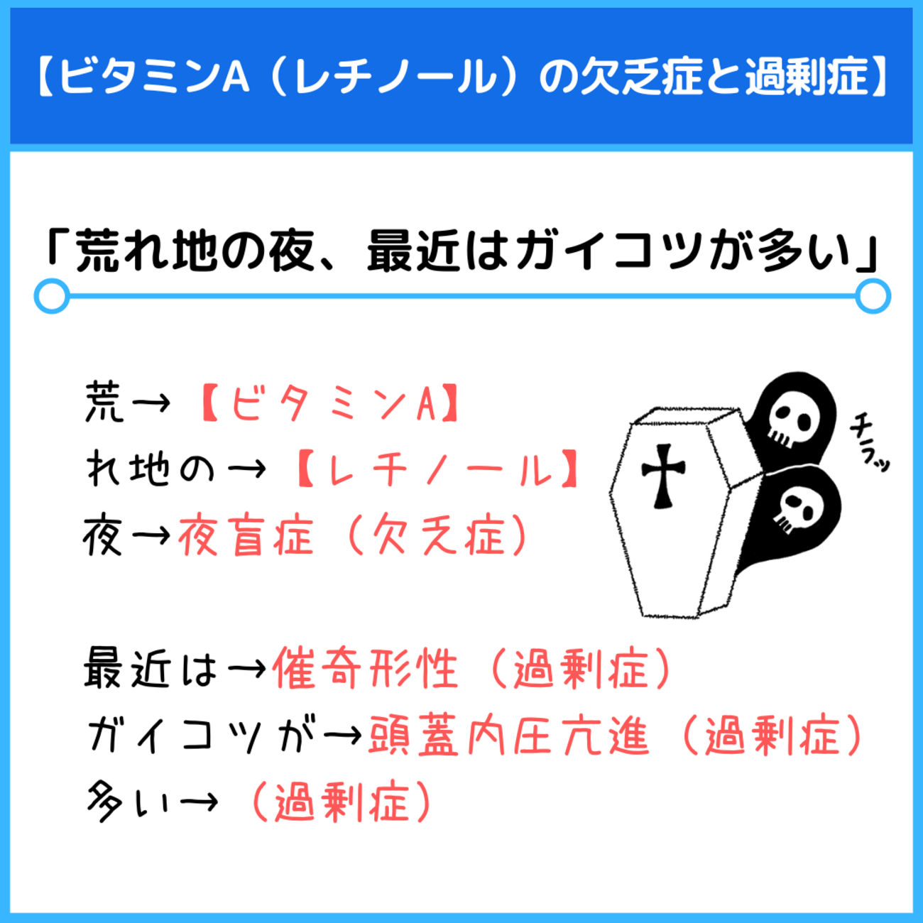 ビタミン欠乏症の覚え方決定版！国試頻出の語呂合わせと攻略法