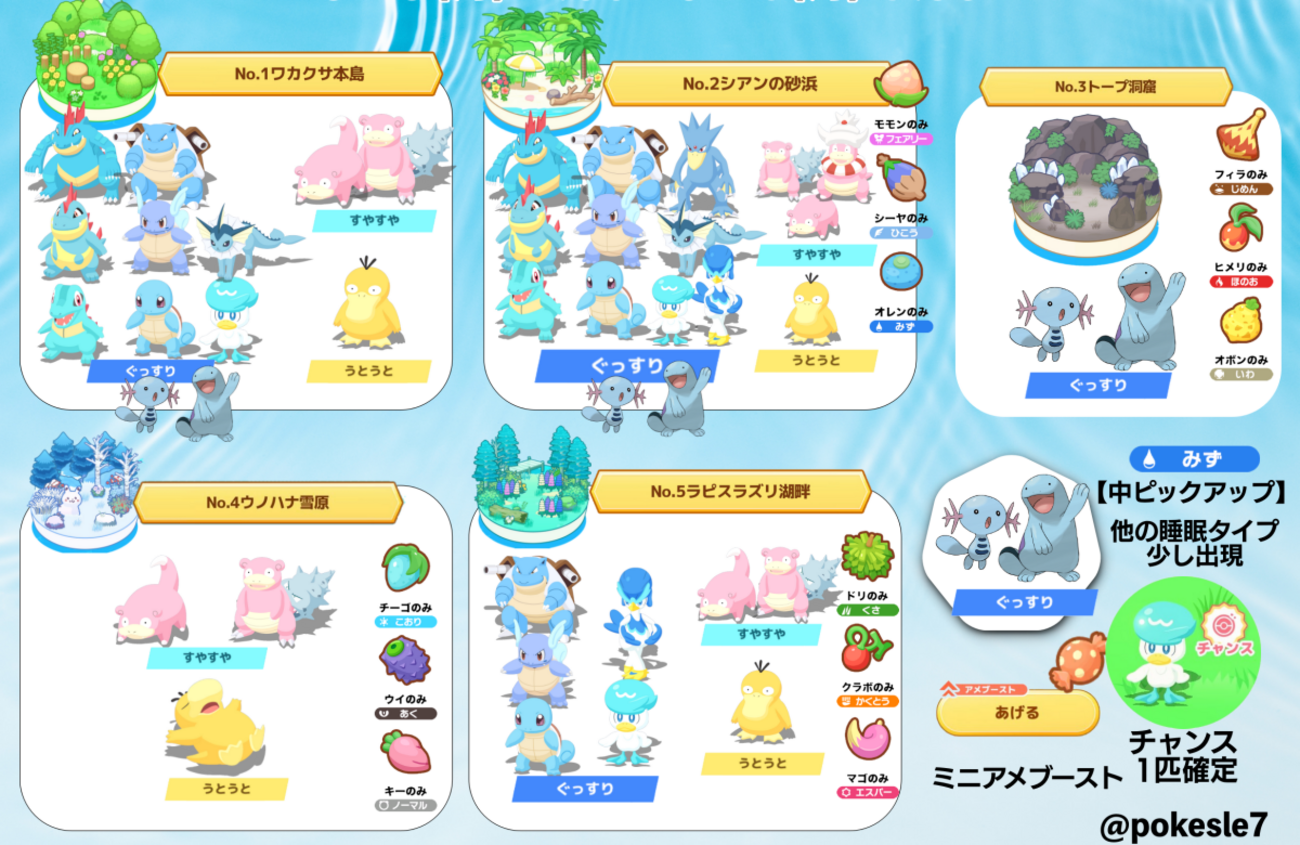 歴代水ポケモン一覧と2026年最新の最強育成論まとめ