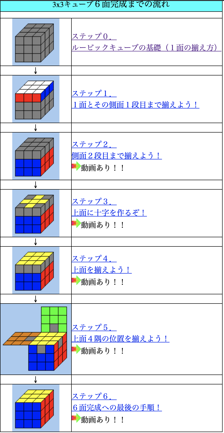 ルービックキューブの揃え方｜丸暗記なしで誰でも6面完成できる最短解法