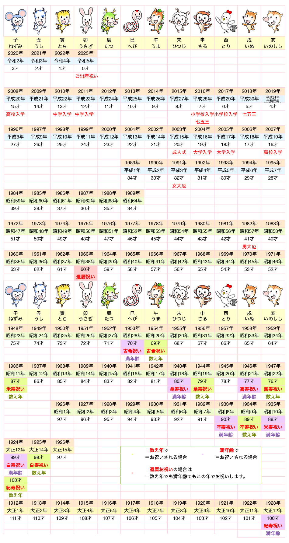 【2026年最新】干支・年齢早見表！西暦・和暦や厄年まで一目でわかる完全版