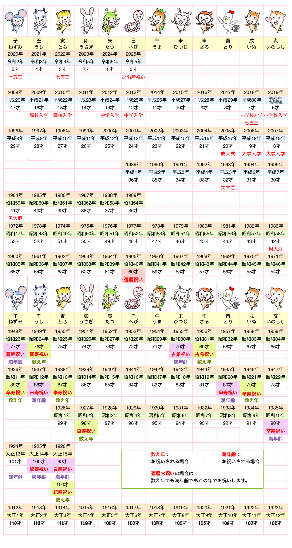【2026年最新】年齢・干支・厄年・長寿祝いがわかる対照早見表