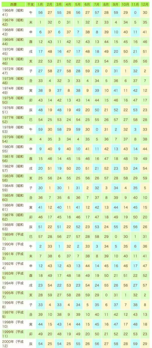 生年月日ラッキーナンバーの秘密！2026年最新の計算と運気好転の真相