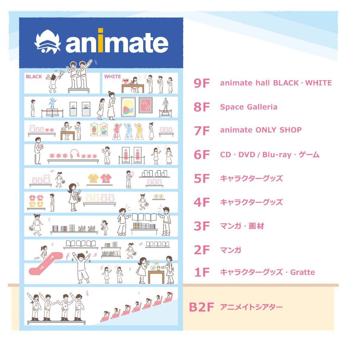 アニメイトの規模ランキングを徹底調査！店舗数・売上高・業界順位の真相