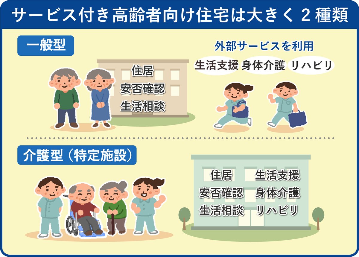 サ高住で後悔する理由とは？有料老人ホームとの違いと費用を徹底解説