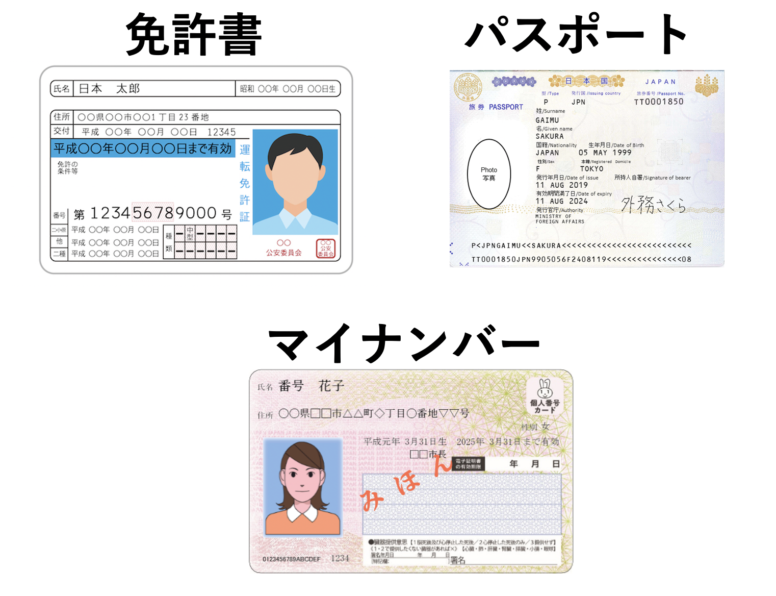 顔写真付き身分証明書がない！即日発行の裏ワザと2026年最新の対処法