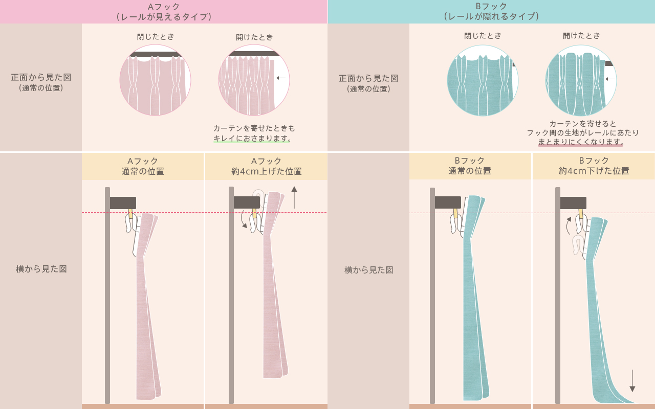 カーテンの裾上げは切らない！100均テープと簡単裏ワザ徹底解説