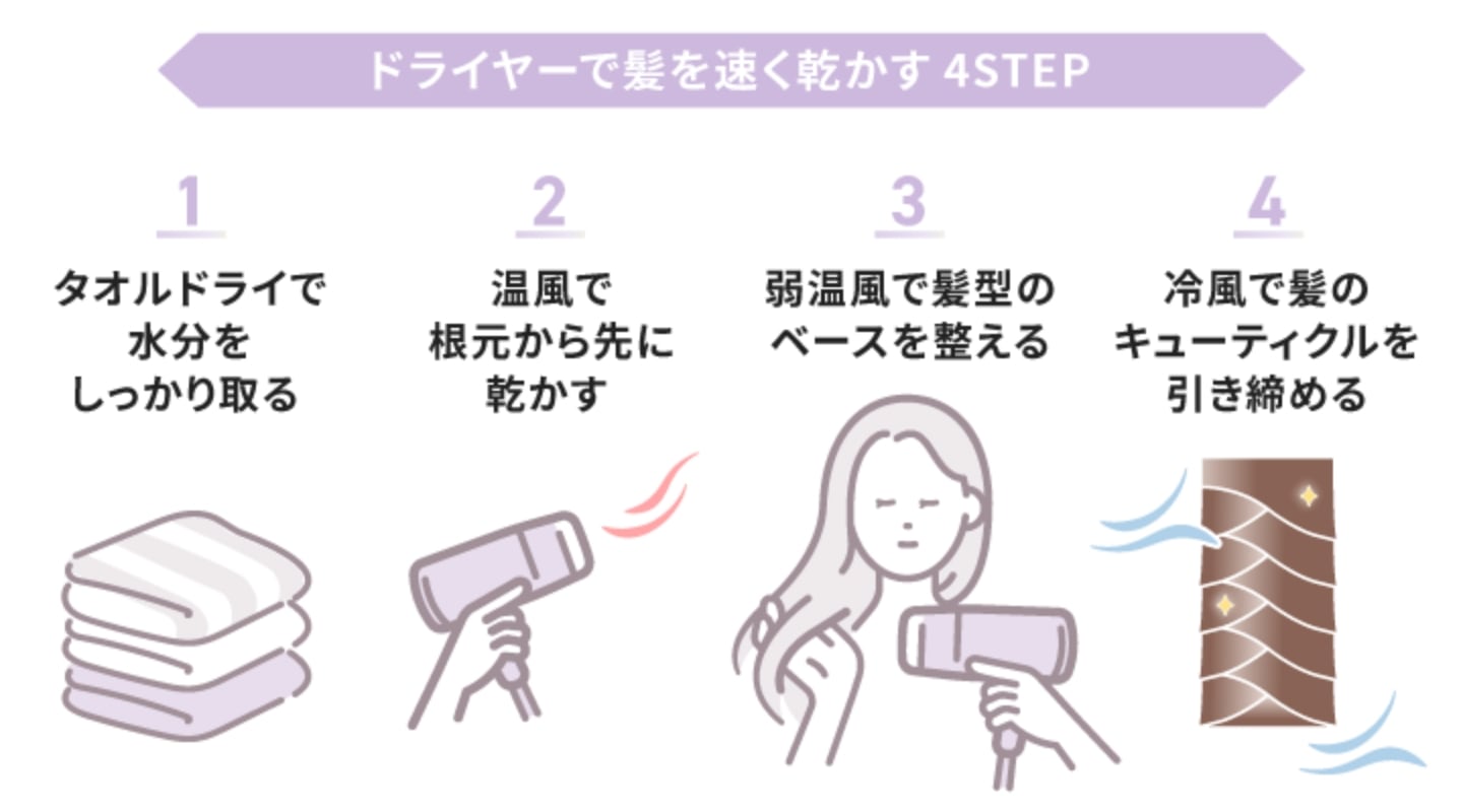 【2026最新】髪を早く乾かす方法の極意！美容師が明かす劇的時短裏技