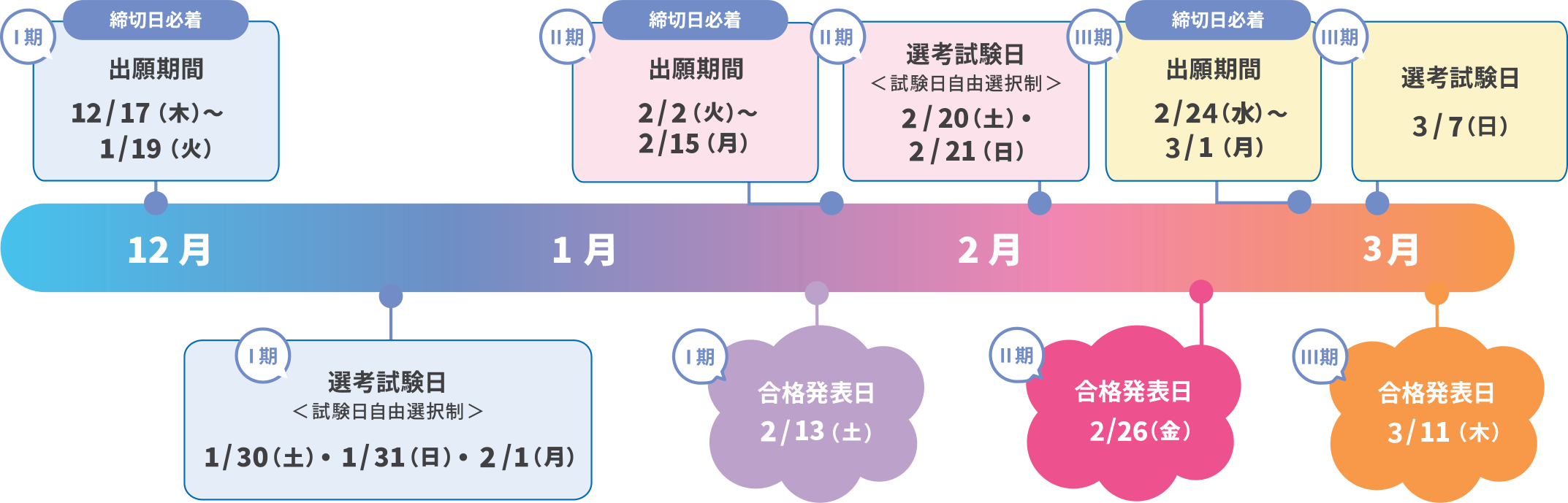 【2026最新】帝京大学の合格発表はいつ何時？全学部の日程と照会手順を徹底解説