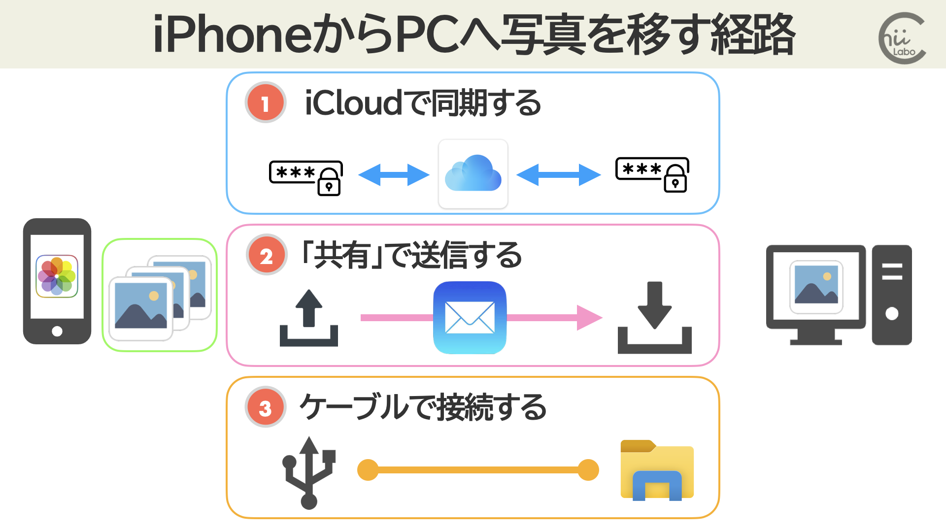 チェストプレスの重量はベンチ換算で何キロ？換算比率と重量差の理由