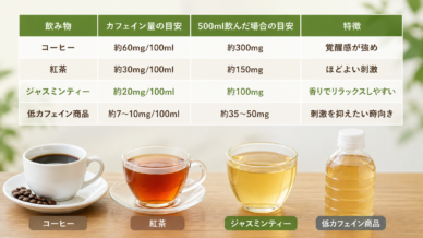 【真相】 ジャスミン 茶 カフェ イン 量 最新情報まとめ 2026 #971