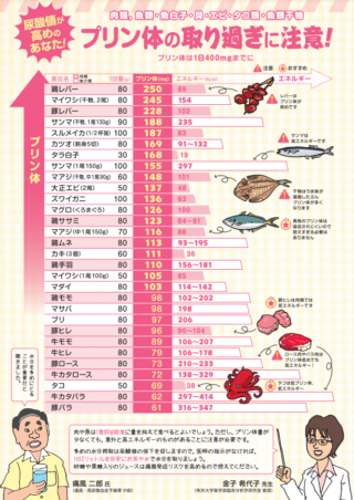 【プロフィール】 プリン 体 多い 食べ物 歴代彼氏・彼女まとめ #819