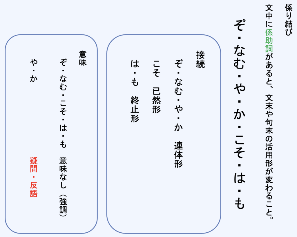なぜ消えた？係り結びの法則の真相と一瞬で覚える完全攻略法