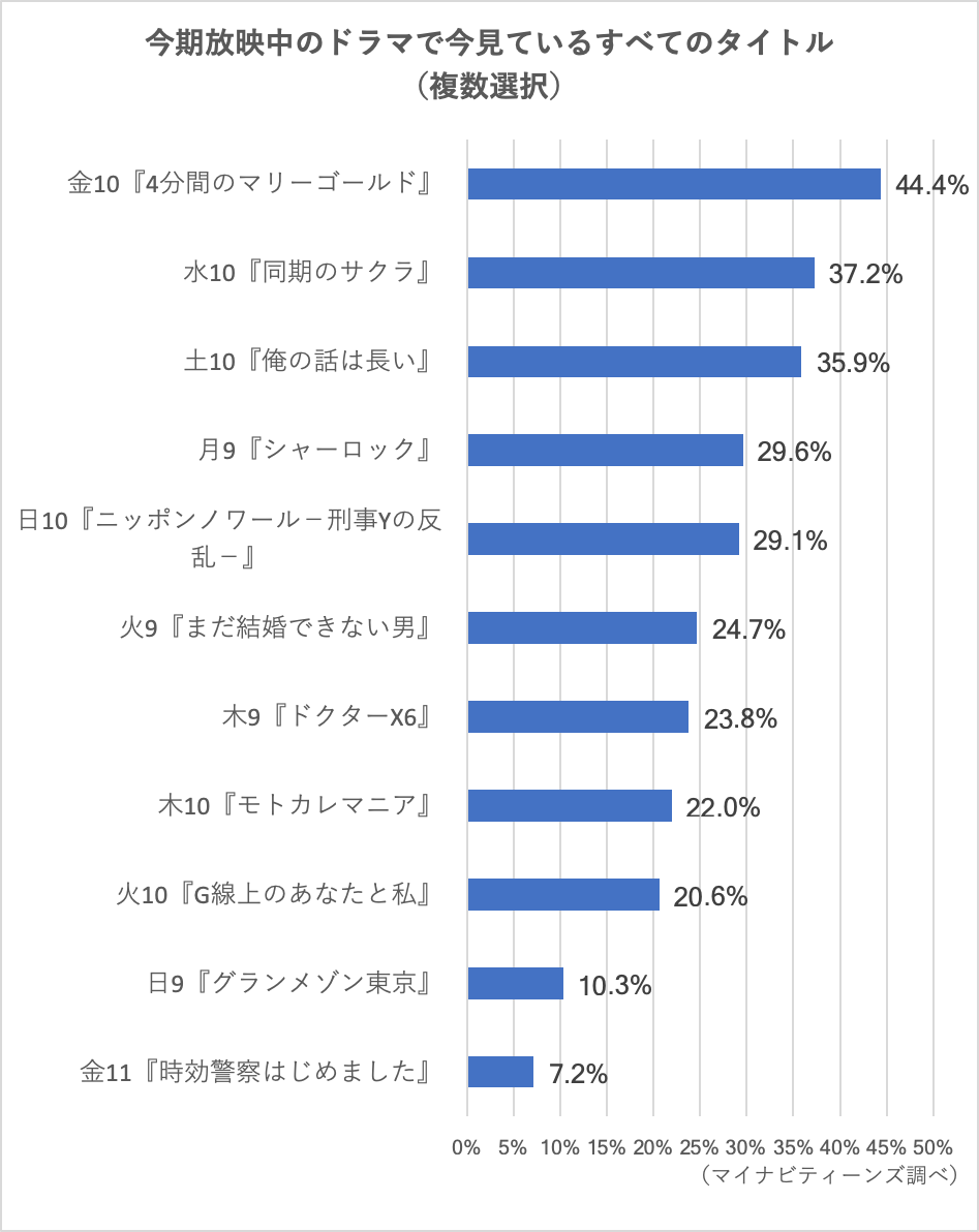 2026年人気ドラマランキング！今見るべき話題作と歴代名作を徹底解剖